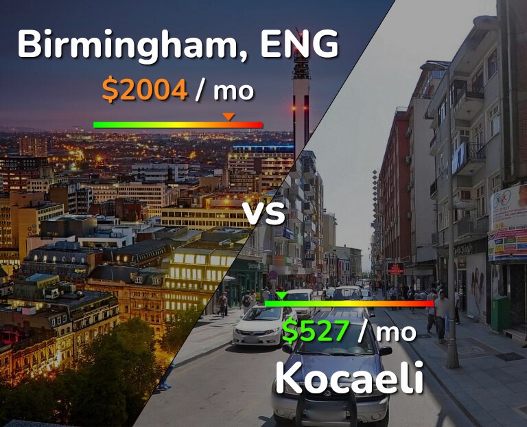 Cost of living in Birmingham vs Kocaeli infographic