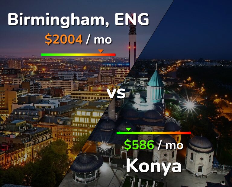 Cost of living in Birmingham vs Konya infographic
