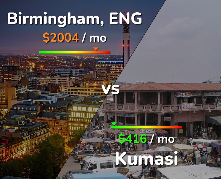 Cost of living in Birmingham vs Kumasi infographic