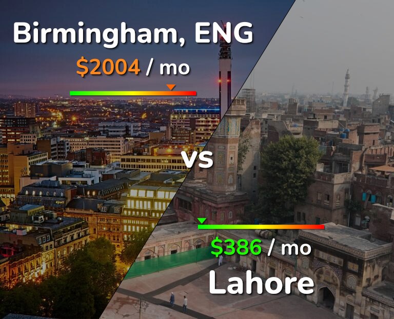 Cost of living in Birmingham vs Lahore infographic