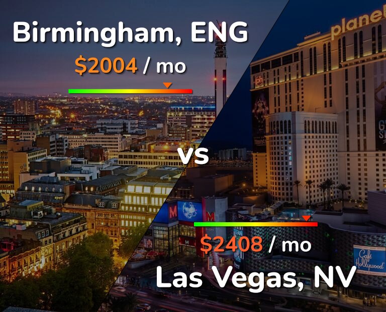 Cost of living in Birmingham vs Las Vegas infographic