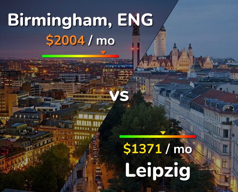 Cost of living in Birmingham vs Leipzig infographic