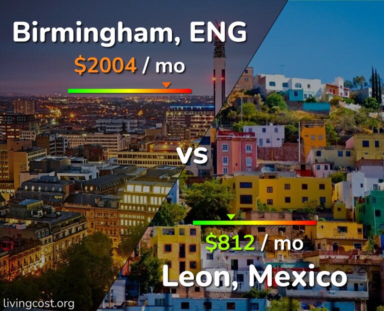 Cost of living in Birmingham vs Leon infographic