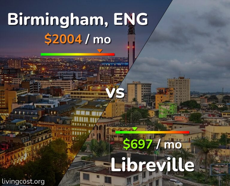 Cost of living in Birmingham vs Libreville infographic