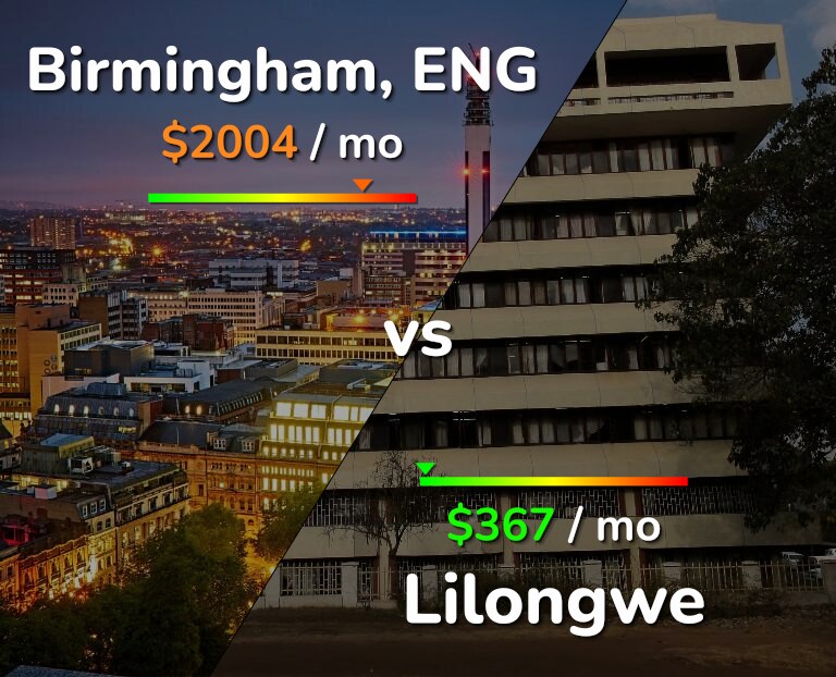 Cost of living in Birmingham vs Lilongwe infographic