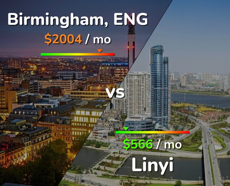 Cost of living in Birmingham vs Linyi infographic