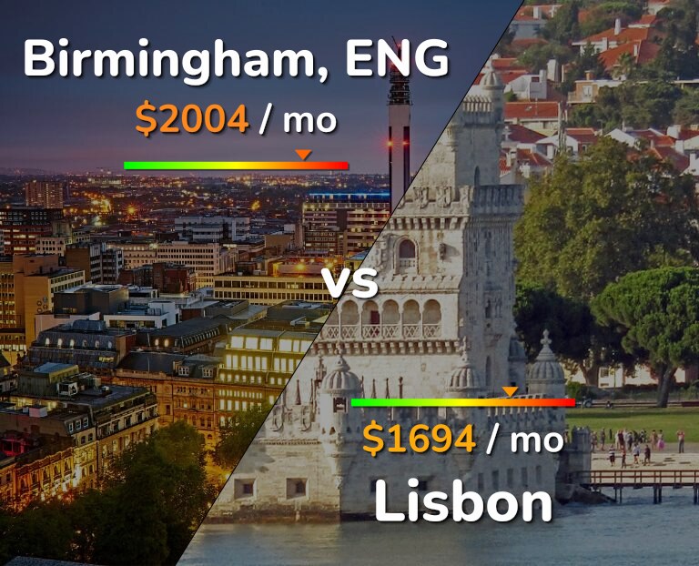 Cost of living in Birmingham vs Lisbon infographic
