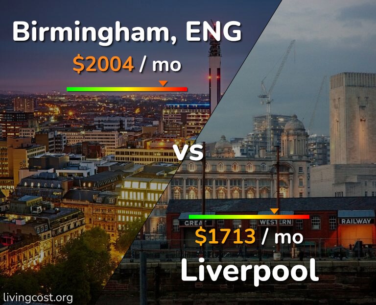 Cost of living in Birmingham vs Liverpool infographic