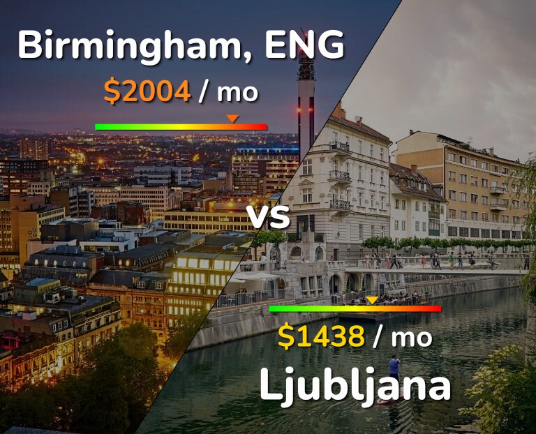 Cost of living in Birmingham vs Ljubljana infographic