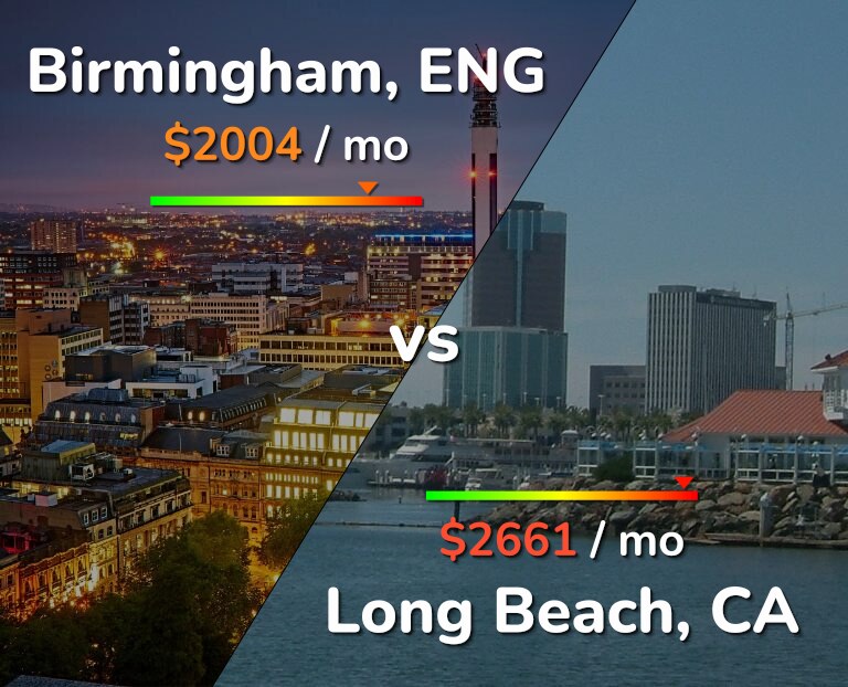 Cost of living in Birmingham vs Long Beach infographic