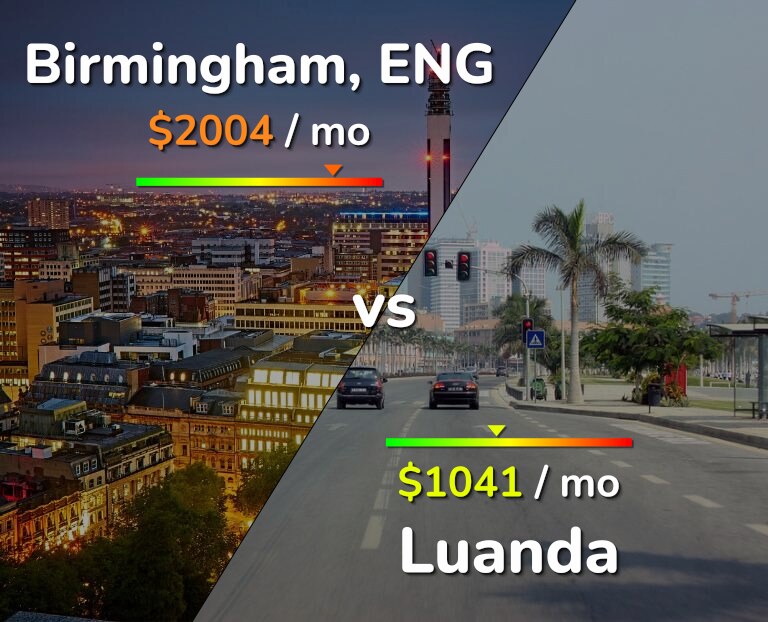 Cost of living in Birmingham vs Luanda infographic