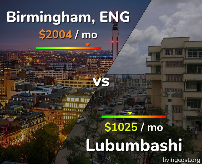 Cost of living in Birmingham vs Lubumbashi infographic