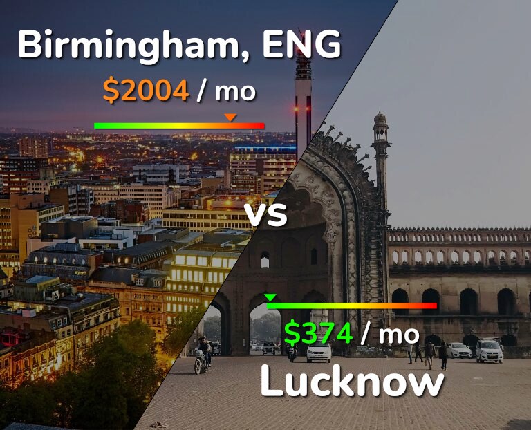 Cost of living in Birmingham vs Lucknow infographic