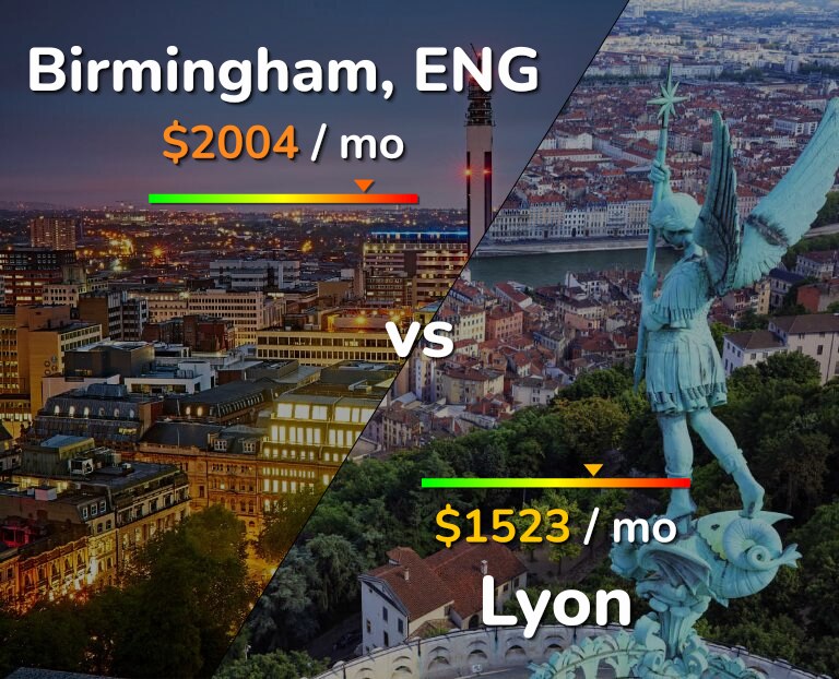Cost of living in Birmingham vs Lyon infographic