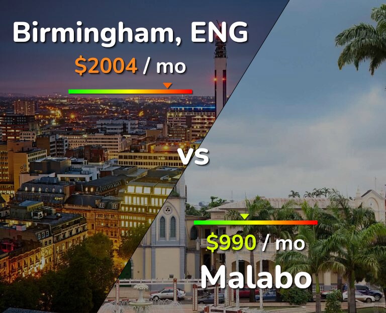 Cost of living in Birmingham vs Malabo infographic