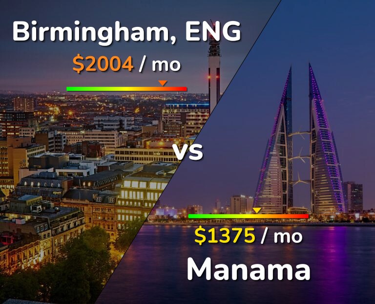 Cost of living in Birmingham vs Manama infographic