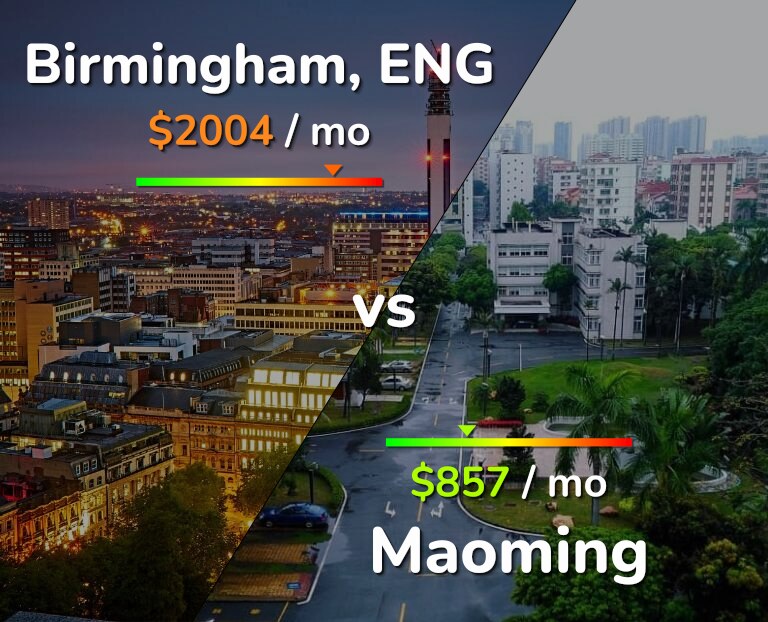 Cost of living in Birmingham vs Maoming infographic