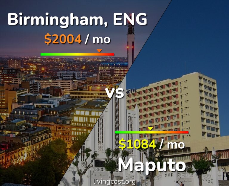 Cost of living in Birmingham vs Maputo infographic