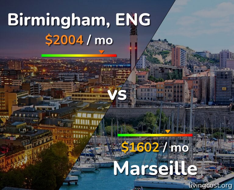 Cost of living in Birmingham vs Marseille infographic