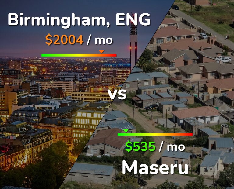 Cost of living in Birmingham vs Maseru infographic