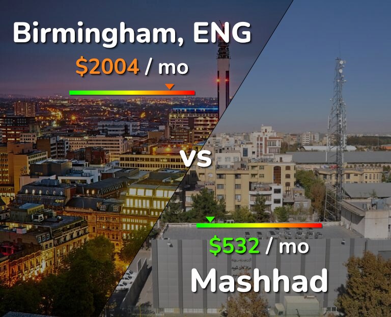 Cost of living in Birmingham vs Mashhad infographic
