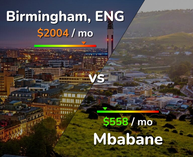 Cost of living in Birmingham vs Mbabane infographic