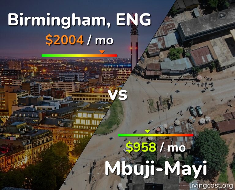 Cost of living in Birmingham vs Mbuji-Mayi infographic