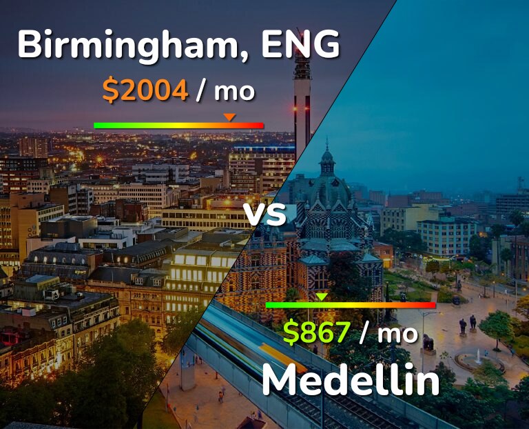 Cost of living in Birmingham vs Medellin infographic