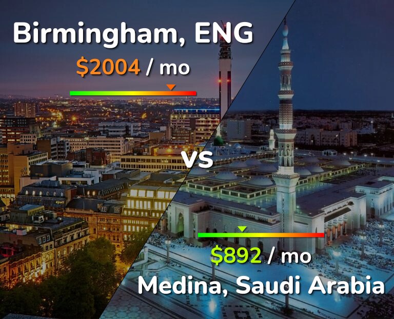 Cost of living in Birmingham vs Medina infographic