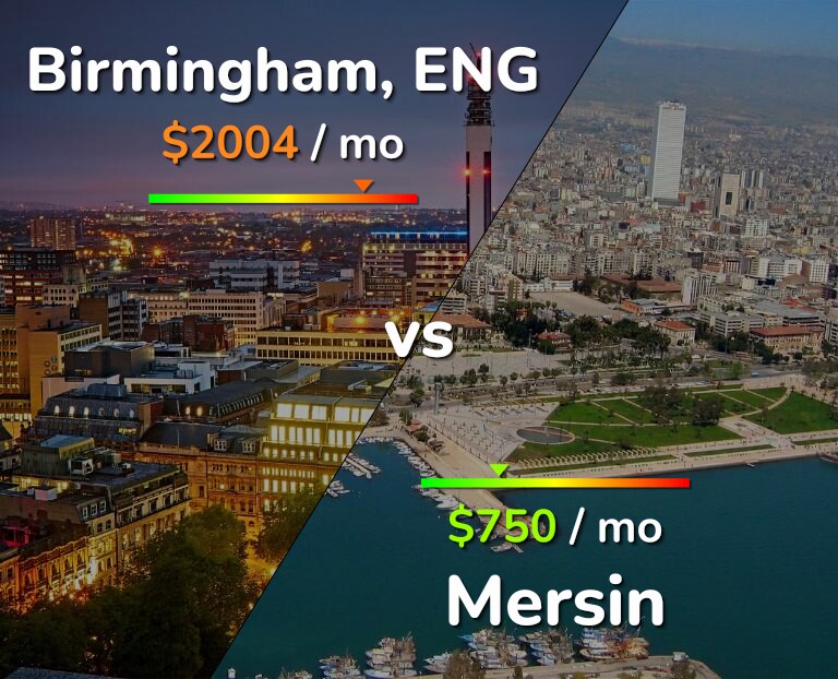 Cost of living in Birmingham vs Mersin infographic