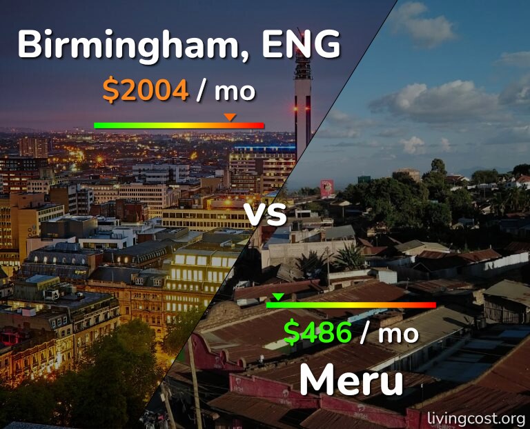 Cost of living in Birmingham vs Meru infographic