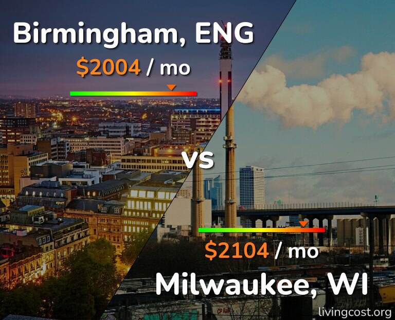 Cost of living in Birmingham vs Milwaukee infographic