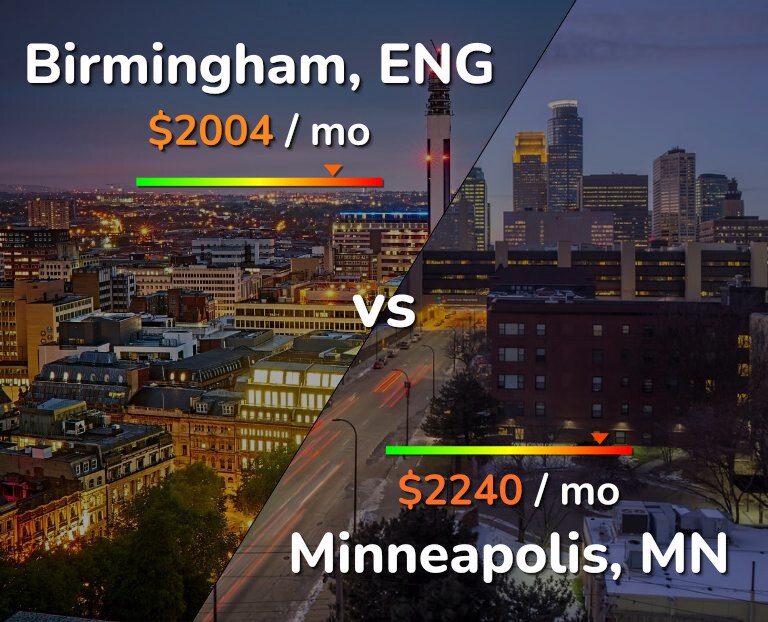 Cost of living in Birmingham vs Minneapolis infographic