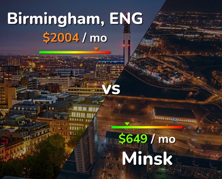 Cost of living in Birmingham vs Minsk infographic