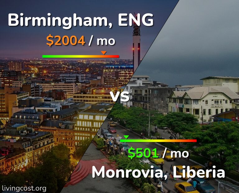 Cost of living in Birmingham vs Monrovia infographic