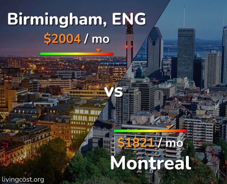 Cost of living in Birmingham vs Montreal infographic