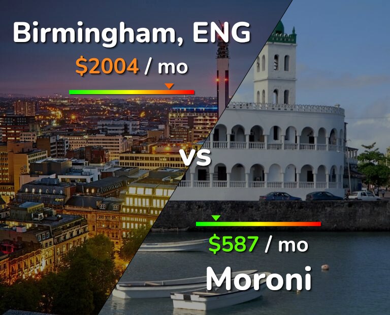 Cost of living in Birmingham vs Moroni infographic