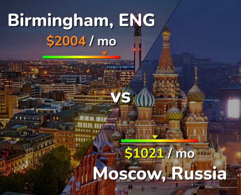 Cost of living in Birmingham vs Moscow infographic