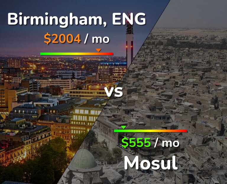 Cost of living in Birmingham vs Mosul infographic