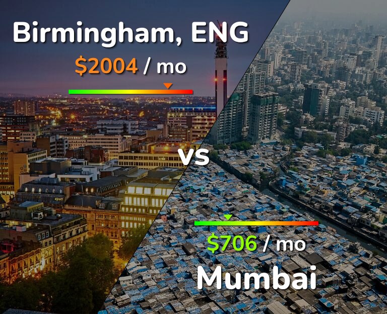 Cost of living in Birmingham vs Mumbai infographic