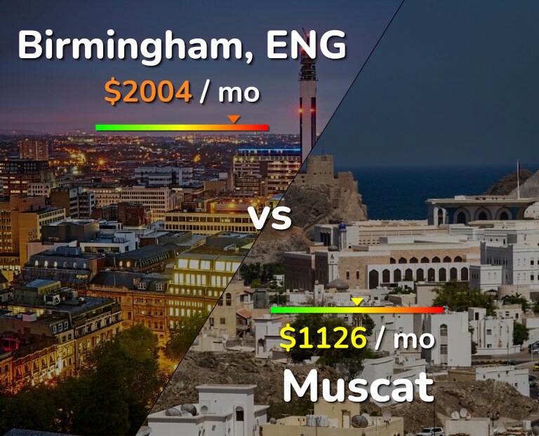 Cost of living in Birmingham vs Muscat infographic