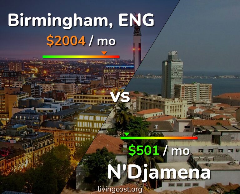 Cost of living in Birmingham vs N'Djamena infographic