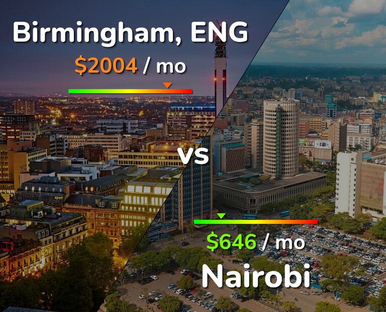 Cost of living in Birmingham vs Nairobi infographic