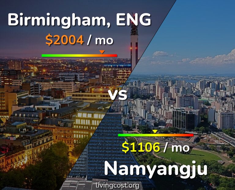 Cost of living in Birmingham vs Namyangju infographic