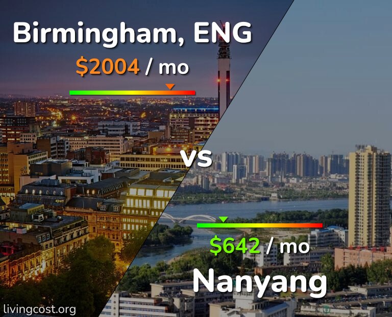 Cost of living in Birmingham vs Nanyang infographic