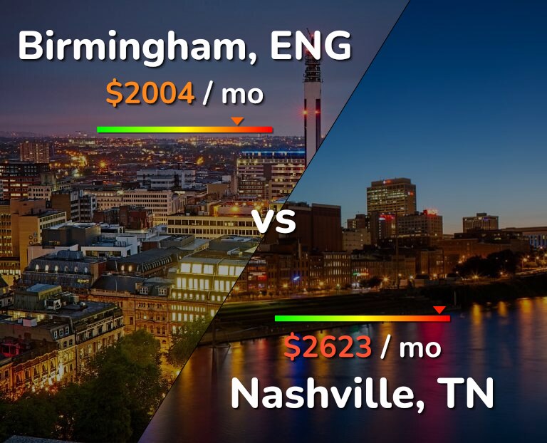 Cost of living in Birmingham vs Nashville infographic