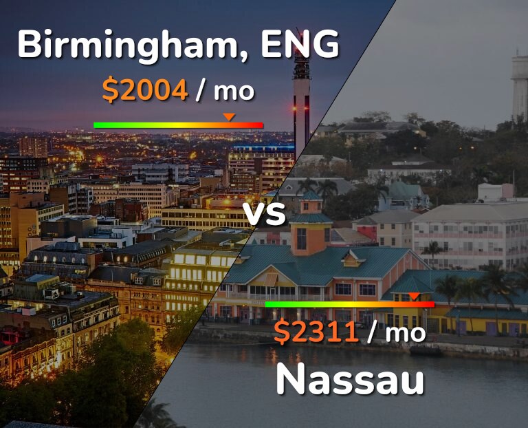 Cost of living in Birmingham vs Nassau infographic
