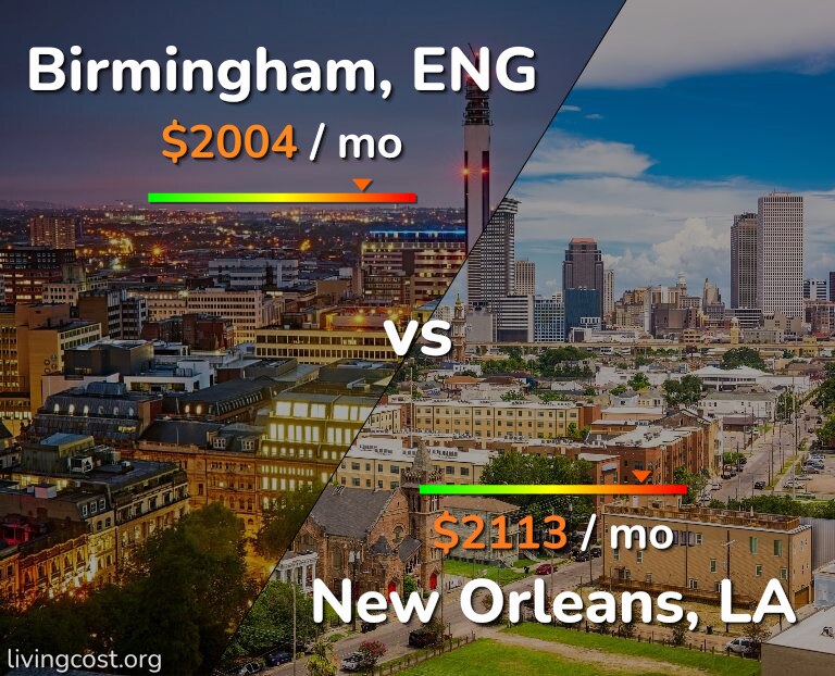 Cost of living in Birmingham vs New Orleans infographic