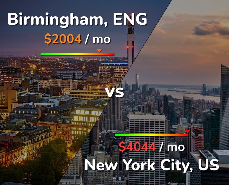 Cost of living in Birmingham vs New York City infographic