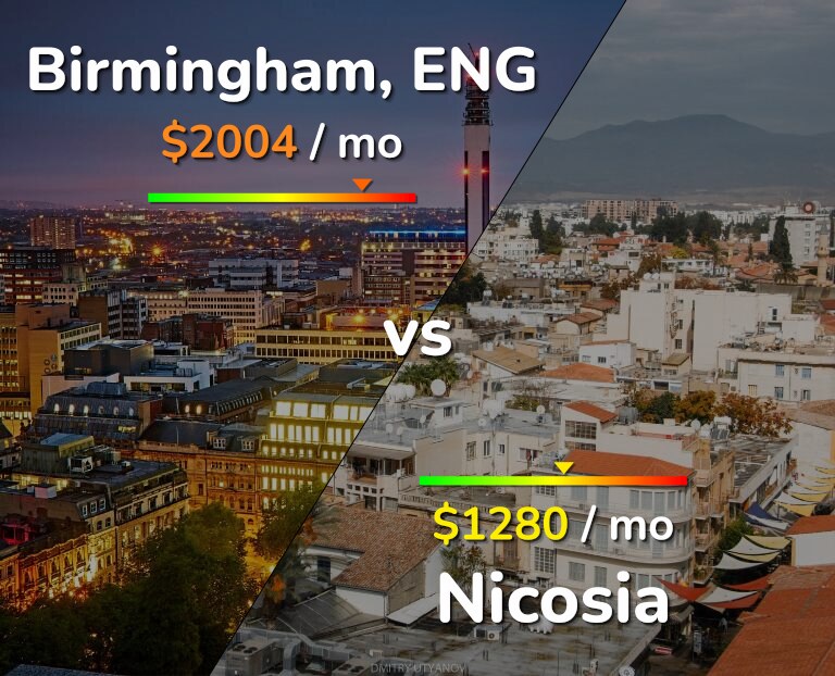 Cost of living in Birmingham vs Nicosia infographic